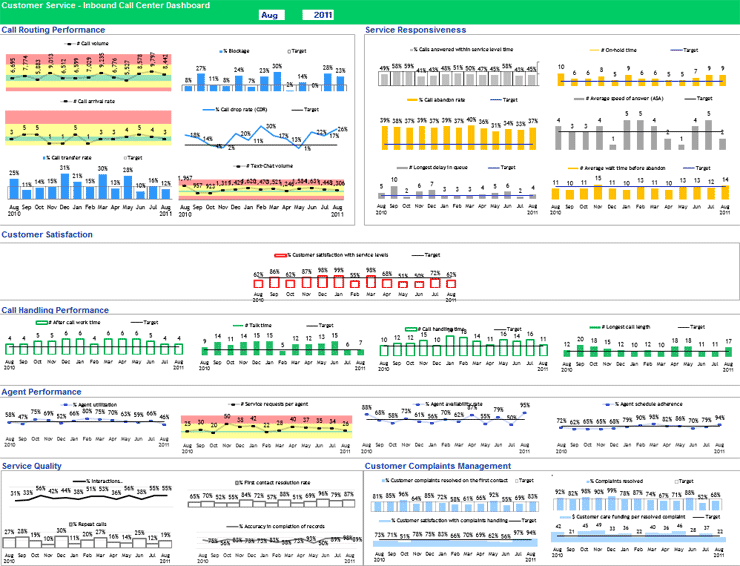balanced scorecard template
